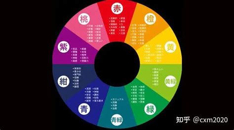 粉紅色五行|【五行顏色八字指南】掌握五行色彩，趨吉避兇，提升。